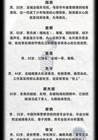 獵魔行動線上看